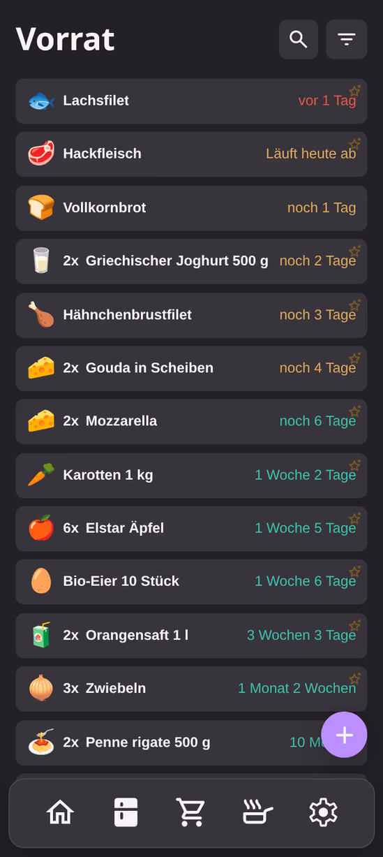 Der Pastro-Vorrat mit farbcodierter Haltbarkeit
